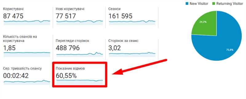 Проблемы с пользовательским опытом