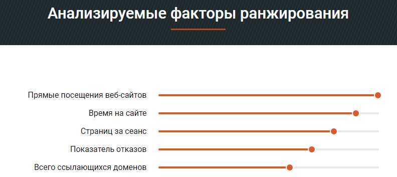 Высокий показатель отказов - анализ причин, определение возможностей и поиск решений