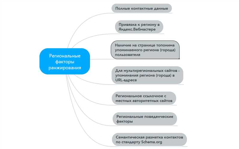 Качество и количество внешних ссылок