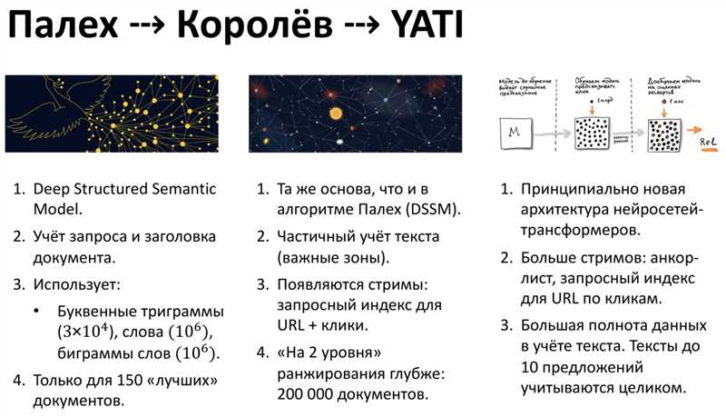 Как работает алгоритм YATI