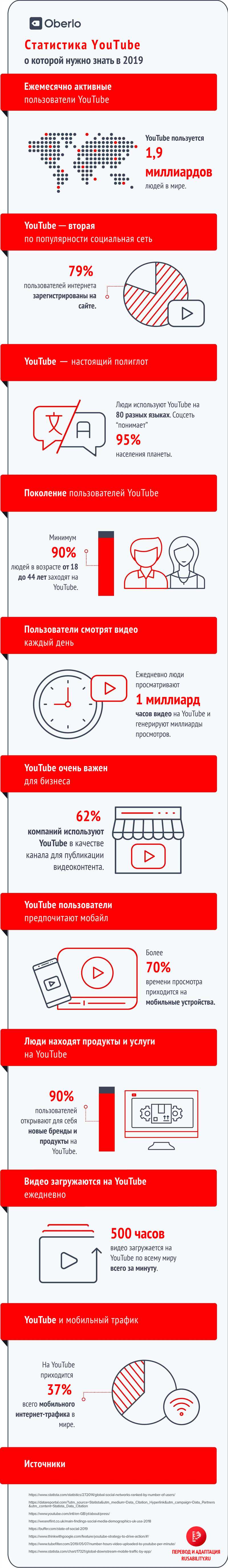 Основные показатели успеха на YouTube