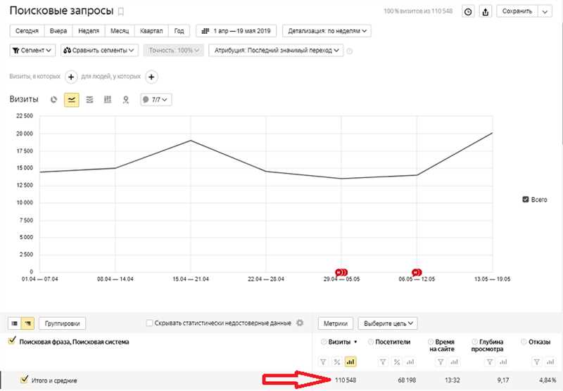 2. Анализ содержимого страниц